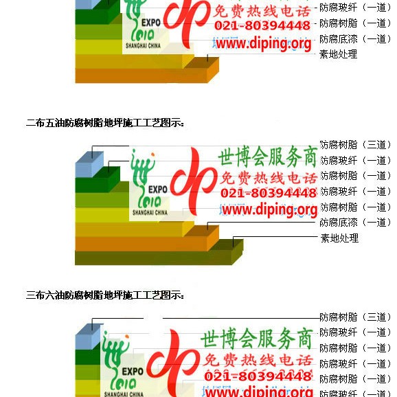 巴音郭楞蒙古FRP玻璃钢防腐地坪产品图3