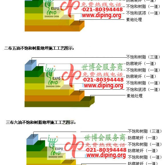 巴音郭楞蒙古不饱和树脂地坪，不饱和树脂防腐地坪,防腐蚀地坪施工厂家产品图2