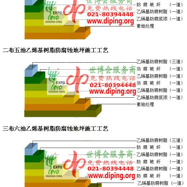 巴音郭楞蒙古乙烯基防腐蚀地坪,乙烯基酯地坪,乙烯基酯防腐蚀地坪,乙烯基重防腐蚀地坪,乙烯基重防腐地坪,乙烯基重防腐自流平地坪产品图2